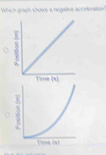 Which graph shows a negative acceleration