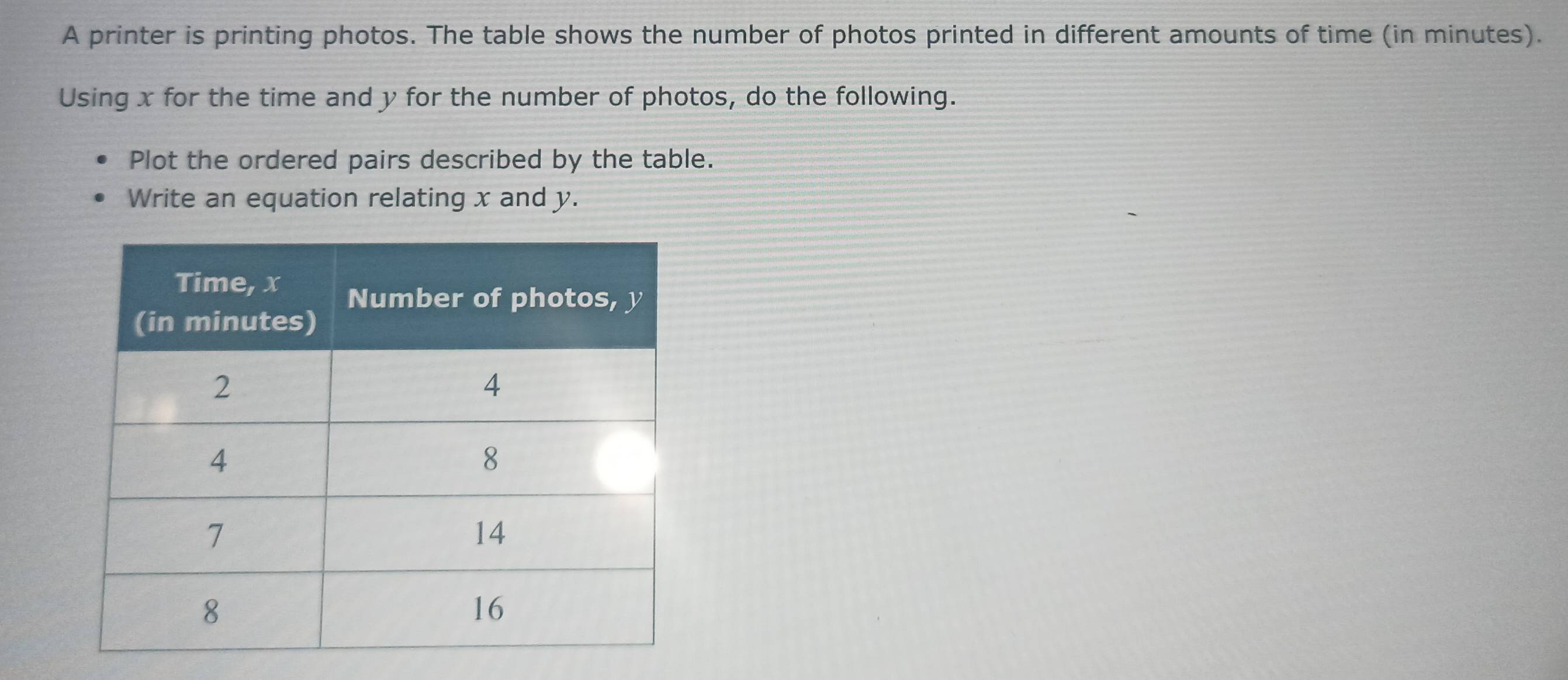 A printer is printing photos. The table shows the number of photos printed in different amounts of time (in minutes). 
Using x for the time and y for the number of photos, do the following. 
Plot the ordered pairs described by the table. 
Write an equation relating x and y.