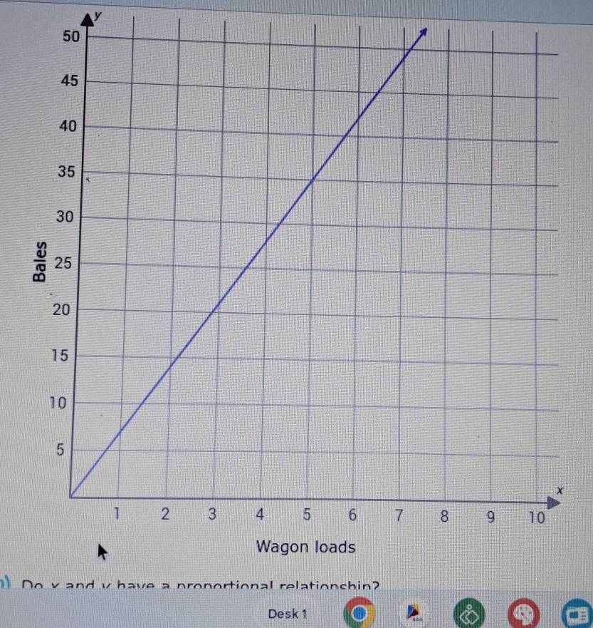 pronortional relationshin? 
Desk 1