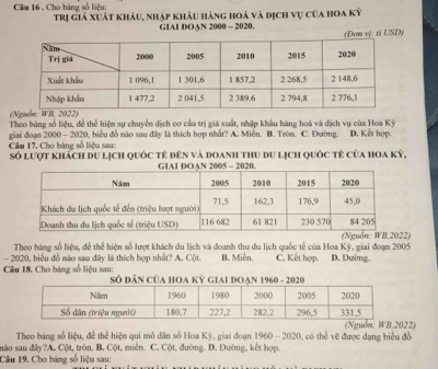 Cho băng số liêu:
Trị Giả xuất khảu, nhạp khảu hàng hoả và dịch vụ của hoa Kỳ
GIAI DOAN 2000 - 2020.
(Đơn vị: tí USD)
(
Theo báng số liệu, để thể hiện sự chuyển dịch cơ cầu trị giá xuất, nhập khẩu hàng hoá và dịch vụ của Hoa Kỳ
Câu 17, Cho bảng số liệu sau: giai đoạn 2000 - 2020, biểu đồ nào sau đây là thích hợp nhất? A. Miễn. B. Tròn. C. Dường. D. Kết hợp
Số lượt khách du lịch quốc tẻ đên và doanh thu du lịch quốc tê của hoa kỷ.
G020
guồn: WB,2022)
Theo bảng số liệu, để thể hiện số lượt khách du lịch và đoanh thu du lịch quốc tế của Hoa Kỳ, giai đoạn 2005
- 2020, biệu đồ nào sau đây là thích hợp nhất? A. Cột. B. Miễn. C. Kết hợp. D. Dường.
Câu 18. Cho bảng số liệu sau: Số DâN CủA HOA Kỷ GIAI đOạn 1960 - 2020
(Nguồn: WB.2022)
Theo bảng số liệu, để thể hiện qui mô dân số Hoa Kỳ, giai đoạn 1960 - 2020, có thể vẽ được dạng biểu đồ
nào sau đây?A. Cột, tròn. B. Cột, miền. C. Cột, đường. D. Đường, kết hợp.
Câu 19. Cho báng số liệu sau: