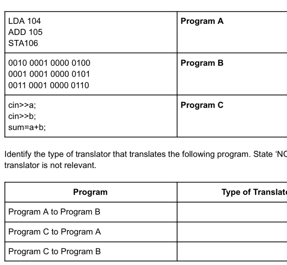 Identify the type of translator that translates the following program. State ‘NC
translator is not relevant.
t