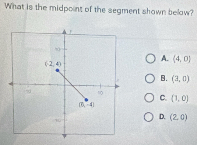 What is the midpoint of the segment shown below?
A. (4,0)
B. (3,0)
C. (1,0)
D. (2,0)