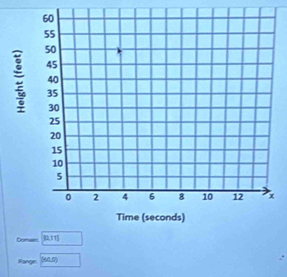 Domainz 
Range: (60,1)