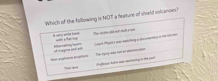 ature of shield volcanoes?