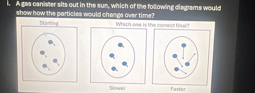 A gas canister sits out in the sun, which of the following diagrams would
show how the particles would change over time?
Which one is the correct final?
Slower Faster