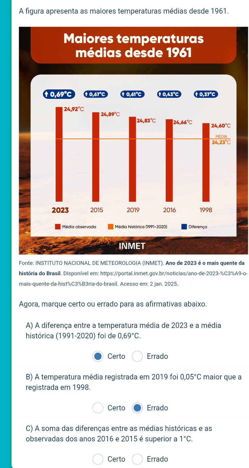 A figura apresenta as maiores temperaturas médias desde 1961.
Maiores temperaturas
médias desde 1961
INMET
Fonte: INSTITUTO NACIONAL DE METEOROLOGIA (INMET). Ano de 2023 é o mais quente da
história do Brasil. Disponível em: https://portal.inmet.gov.br/noticias/ano-de-2023-%C3%A9-os
mais-quente-da-hist%C3%B3ria-do-brasil. Acesso em: 2 jan. 2025.
Agora, marque certo ou errado para as afirmativas abaixo.
A) A diferença entre a temperatura média de 2023 e a média
histórica (1991-2020) foi de 0,69°C.
Certo Errado
B) A temperatura média registrada em 2019 foi 0,05°C maior que a
registrada em 1998.
Certo Errado
C) A soma das diferenças entre as médias históricas e as
observadas dos anos 2016 e 2015 é superior a 1°C.
Certo Errado