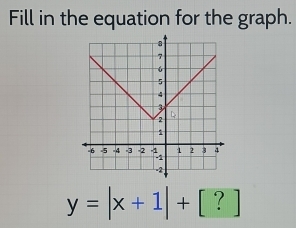 Fill in the equation for the graph.
y=|x+1|+[?]