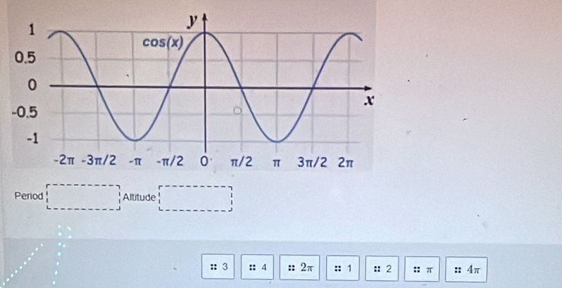 Penod Altitude
::3 :: 4 :: 2π :: 1 :: 2 :: π . 4π