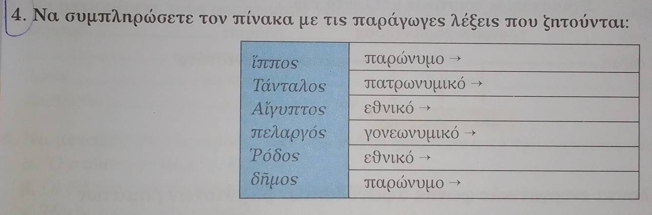 Να συμπληρώσετε τον πίνακα με τις παράγωγες λέξειν που ξητούνται: