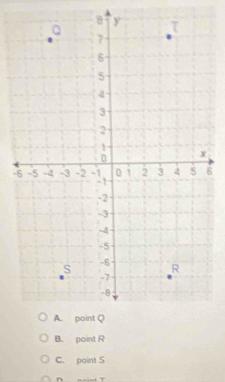 -6
B. point R
C. point S