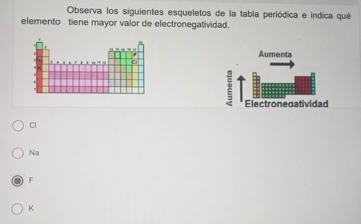 Observa los siguientes esqueletos de la tabla periódica e indica qué
elemento tiene mayor valor de electronegatividad.
Aumenta
Electronedatividad
Cl
Na
F
K