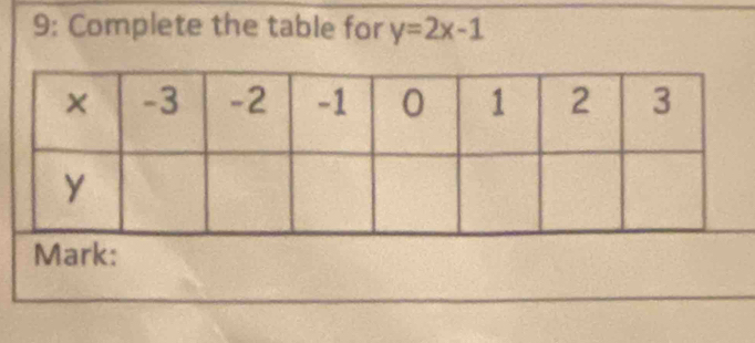 9: Complete the table for y=2x-1
Mark: