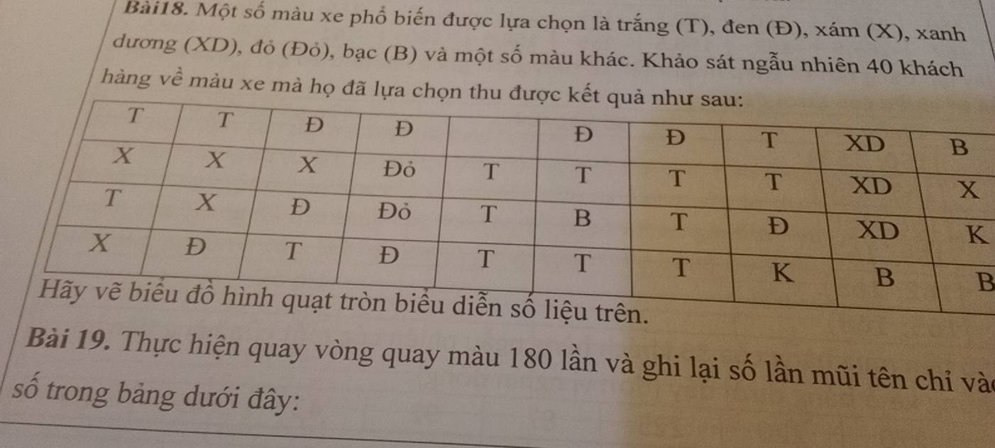 Một số màu xe phổ biến được lựa chọn là trắng (T), đen (Đ), xám (X), xanh 
dương (XD), đỏ (Đỏ), bạc (B) và một số màu khác. Khảo sát ngẫu nhiên 40 khách 
hàng về màu xe mà họ đã lựa chọn thu đư 
B 
Bài 19. Thực hiện quay vòng quay màu 180 lần và ghi lại số lần mũi tên chỉ vào 
số trong bảng dưới đây: