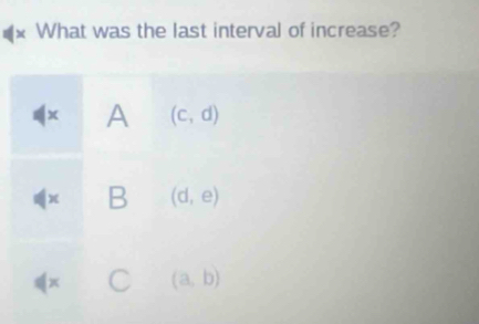 What was the last interval of increase?
× A (c,d)
x B (d,e)
x (a,b)