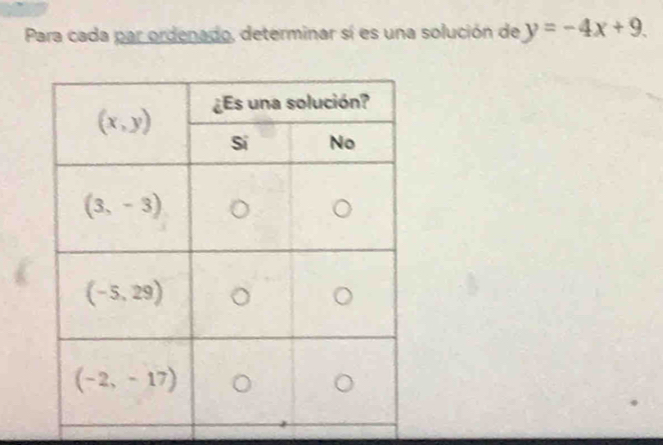 Para cada par ordenado, determinar sí es una solución de y=-4x+9.