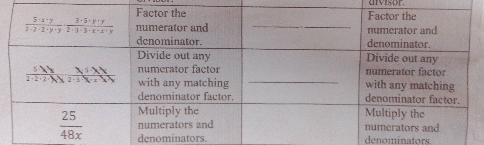 aivisor.
denominators. denominators.