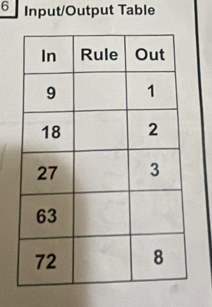 Input/Output Table