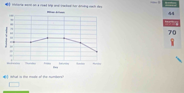 Video ⑥ 
Victoria went on a road trip and tracked her driving each day.
44
Smart Score
9 150 0
70
1 What is the mode of the numbers?