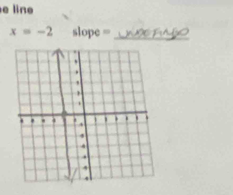 line
x=-2 slope =_