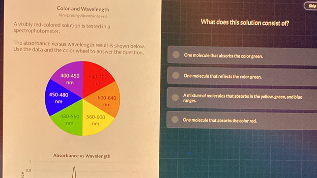 Solved: Color and Wavelength Skip Interpreting Absorbance vs λ What ...
