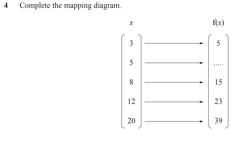 Complete the mapping diagram.
x
f(x)
3
5
5
8
15
12
23
20
39