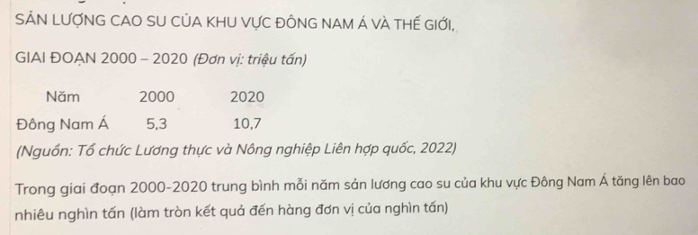 SẢN LƯợNG CAO SU CủA KHU VựC ĐÔNG NAM Á VÀ THẾ GIỚi, 
GIAI ĐOAN 2000 - 2020 (Đơn vị: triệu tấn) 
Năm 2000 2020 
Đông Nam Á 5, 3 10, 7
(Nguồn: Tổ chức Lương thực và Nông nghiệp Liên hợp quốc, 2022) 
Trong giai đoạn 2000 -2020 trung bình mỗi năm sản lương cao su của khu vực Đông Nam Á tăng lên bao 
nhiêu nghìn tấn (làm tròn kết quả đến hàng đơn vị của nghìn tấn)