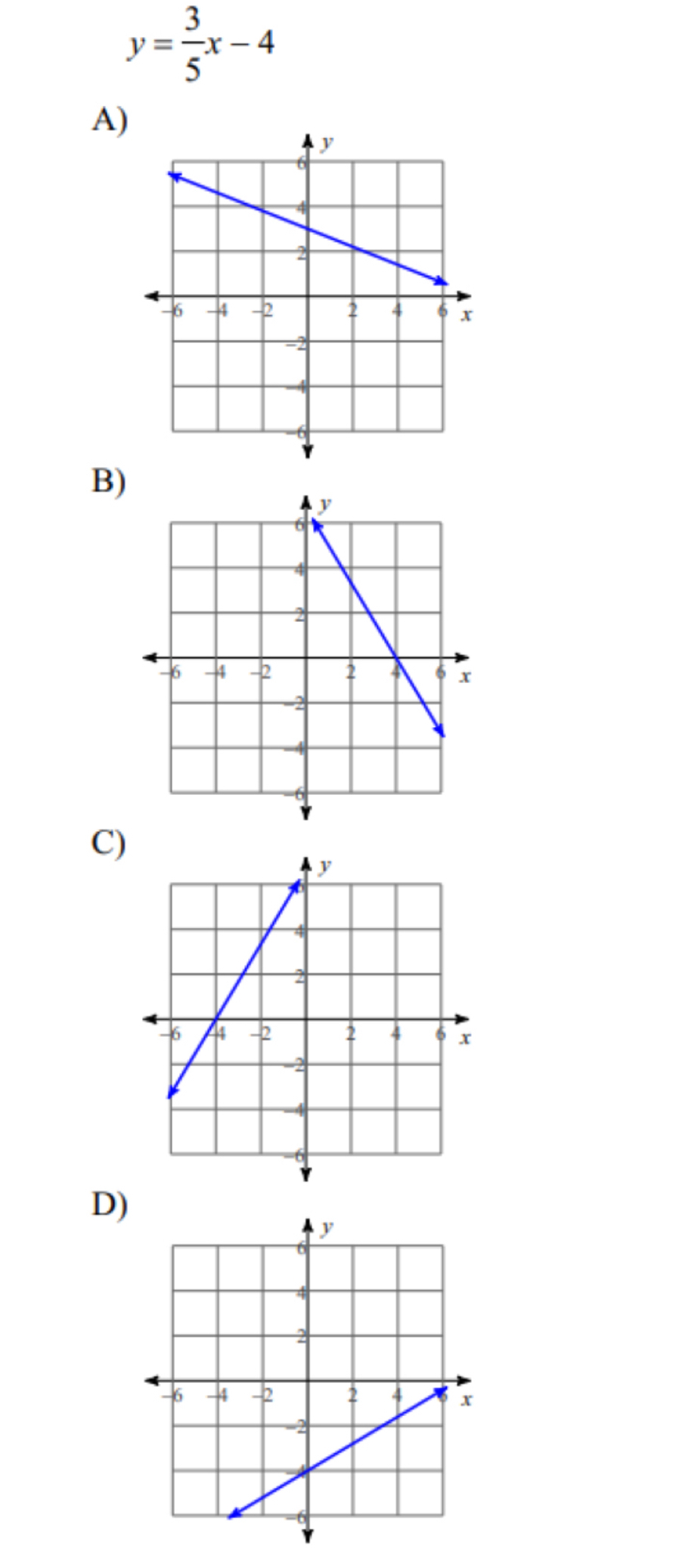 y= 3/5 x-4
A)
B)
C)
D)