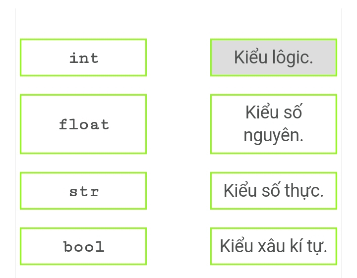 int Kiểu lôgic. 
Kiểu số 
float 
nguyên. 
str Kiểu số thực. 
bool Kiểu xâu kí tự.