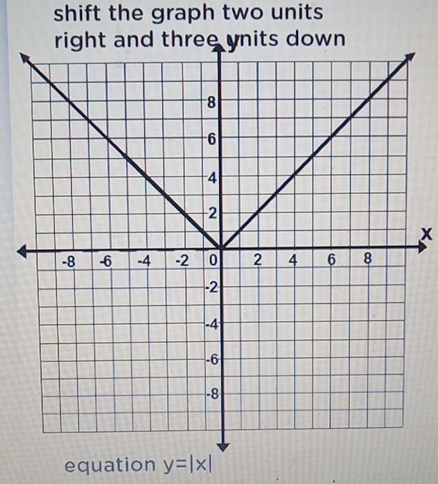 shift the graph two units
x
equation y=|x|