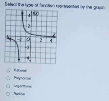 Select the type of function represented by the graph.
Rational
Polynomial
Logarithmic
Radical