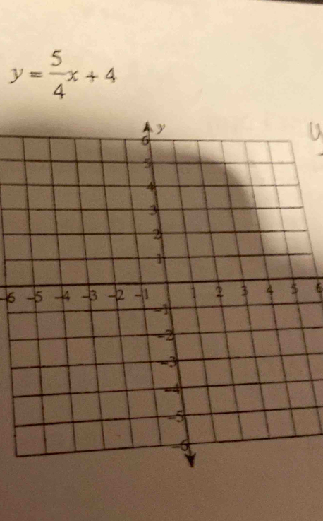 y= 5/4 x+4
6 6