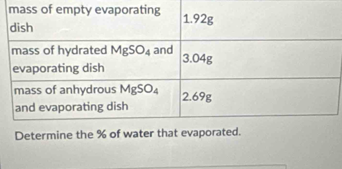 Determine the % of wat