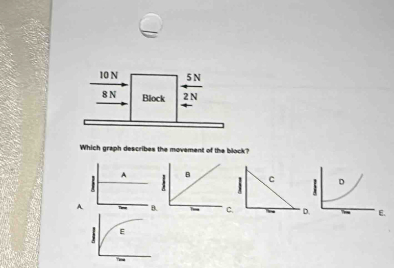 10 N
8 N Block  5N/2N 
Which graph describes the movement of the block? 
A 

C 
A. Tese B D