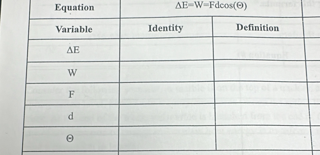 Eq △ E=W=Fdcos (Theta )