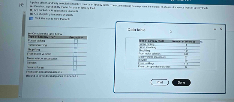 A police officer randomly selected 586 police records of larceny thefts. The accompanying data represent the number of offenses for various types of larceny thefts 
(a) Construct a probability model for type of larceny theft 
(b) Are pocket-picking larcenies unusual? 
(e) Are shoplifting larcenies unusuat? 
Click the icon to view the table 
Data table 
× 



Print Done