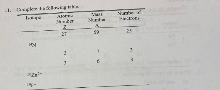 1able.
^58Zn^((2+)^(19)F^-)