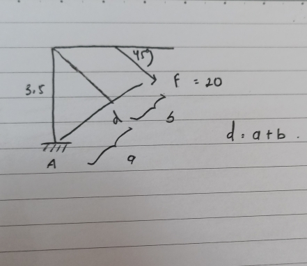 f=20
d=a+b