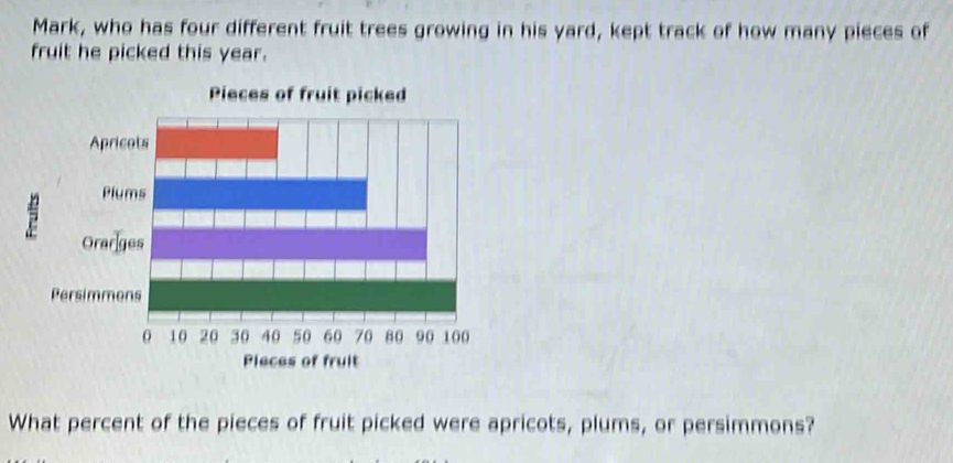 Mark, who has four different fruit trees growing in his yard, kept track of how many pieces of 
fruit he picked this year. 
Pleces of fruit 
What percent of the pieces of fruit picked were apricots, plums, or persimmons?