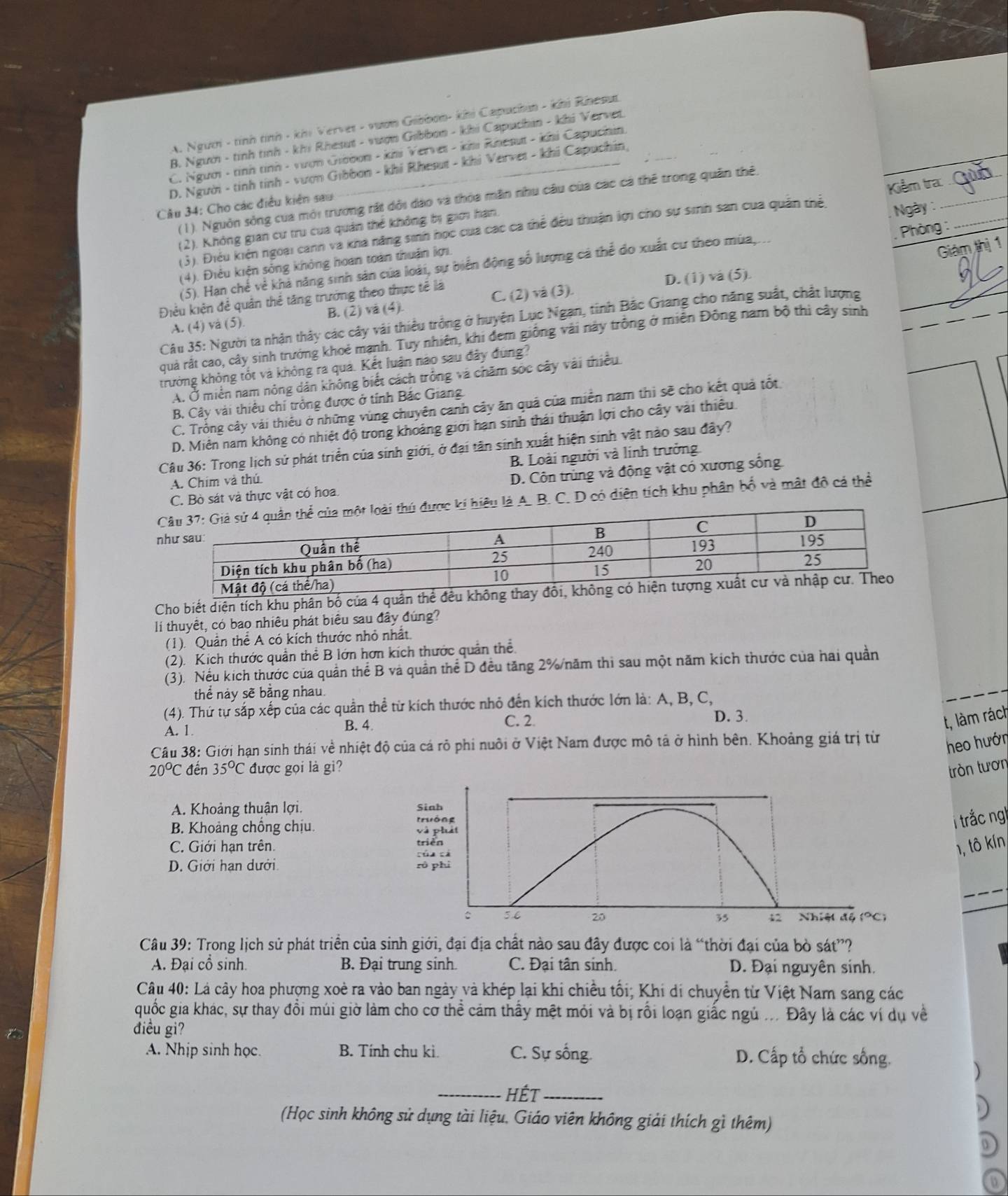 A. Người - tỉnh tỉnh - khi Verver - vuơn Gibbon- khi Capuchin - khi Rhesut
_
Kiểm tra
(1). Nguồn sông của mỏi trường rất đỏi dào và thỏa mẫn nhu câu của các cá thể trong quân thê
_
B. Ngườn - tỉnh tính - khi Rhesut - vuợn Gibbon - khi Capuchán - khi Vervet.
C. Người - tỉnh tỉnh - vượn Gibon - khi Vervet - khi Rhesut - khi Capuchin
D. Người - tinh tính - vượn Gibbon - khi Rhesut - khi Vervet - khi Capuchín,
Câu 34: Cho các điều kiên sau
Phòng :
(2). Không gian cư tru cua quản thể không bị giới hạn
_
(3). Điều kiến ngoại canh và kha năng sinh học của các ca thể đều thuận lợi cho sự sinh sản cua quân thể
; Ngày :
(4). Điều kiện sống không hoan toàn thuận kợi
Giám thị 1
(5). Hạn chế vẻ khả năng sinh sản của loài, sự biển động số lượng cả thể do xuất cư theo mùa,.
Điều kiện để quản thể tăng trưởng theo thực tế là C. (2) và (3). D. (1) vá (5).
A. (4) và (5). B. (2) và (4).
Câu 35: Người ta nhận thảy các cây vài thiều trồng ở huyện Lục Ngạn, tinh Bắc Giang cho năng suất, chất lượng
quả rất cao, cây sinh trưởng khoẻ mạnh. Tuy nhiên, khi đem giống vài này trống ở miễn Đông nam bộ thì cây sinh
trưởng khỏng tốt và không ra quả. Kết luận nào sau đây đùng?
A. Ở miền nam nông dân không biết cách trồng và chăm sóc cây vài thiều
B. Cây vài thiều chi trồng được ở tính Bắc Giang
C. Trồng cây vài thiếu ở những vùng chuyên canh cây ăn quả của miền nam thị sẽ cho kết quả tốt
D. Miền nam không có nhiệt độ trong khoảng giới hạn sinh thái thuận lợi cho cây vài thiêu
Câu 36: Trong lịch sử phát triển của sinh giới, ở đại tân sinh xuất hiện sinh vật nào sau đây?
A. Chim và thú B. Loài người và linh trưởng
C. Bò sát và thực vật có hoa. D. Côn trùng và động vật có xương sống
u là A. B. C. D có diện tích khu phân bố và mật đô cả thể
Cho biết diện tích khu phân bố của 4 quân thể đề
lí thuyết, có bao nhiêu phát biểu sau đây đúng?
(1). Quản thể A có kích thước nhỏ nhất
(2). Kích thước quần thể B lớn hơn kích thước quản thể
(3). Nếu kích thựớc của quần thể B và quần thể D đều tăng 2%/năm thi sau một năm kích thước của hai quần
thể này sẽ bằng nhau.
(4). Thứ tự sắp xếp của các quần thể từ kích thước nhỏ đến kích thước lớn là: A, B, C,
A. 1 B. 4.
C. 2 D. 3.
t, làm rách
Câu 38: Giới hạn sinh thái về nhiệt độ của cá rõ phi nuôi ở Việt Nam được mô tả ở hình bên. Khoảng giá trị từ
heo hướn
20°C đến 35°C được gọi là gi? tròn tươn
A. Khoảng thuận lợi. Sinh
B. Khoảng chống chịu.
trưồng
và phát
i trắc ng
C. Giới hạn trên. trièn
cún cà
1, tô kín
D. Giới hạn dưới. rò phì
_
C 5.6 20 35 42 Nhiệt độ (°Ci
Câu 39: Trong lịch sử phát triển của sinh giới, đại địa chất nào sau đây được coi là “thời đại của bò sát”?
A. Đại cô sinh. B. Đại trung sinh. C. Đại tân sinh. D. Đại nguyên sinh.
Câu 40: Lá cây hoa phượng xoè ra vào ban ngày và khép lại khi chiều tối; Khi di chuyền từ Việt Nam sang các
quốc gia khác, sự thay đổi múi giờ làm cho cơ thể cảm thấy mệt mỏi và bị rồi loạn giấc ngủ ... Đây là các ví dụ về
điều gi?
A. Nhịp sinh học. B. Tính chu kì C. Sự sống D. Cấp tổ chức sống.
_Hết_
(Học sinh không sử dụng tài liệu, Giáo viên không giải thích gì thêm)