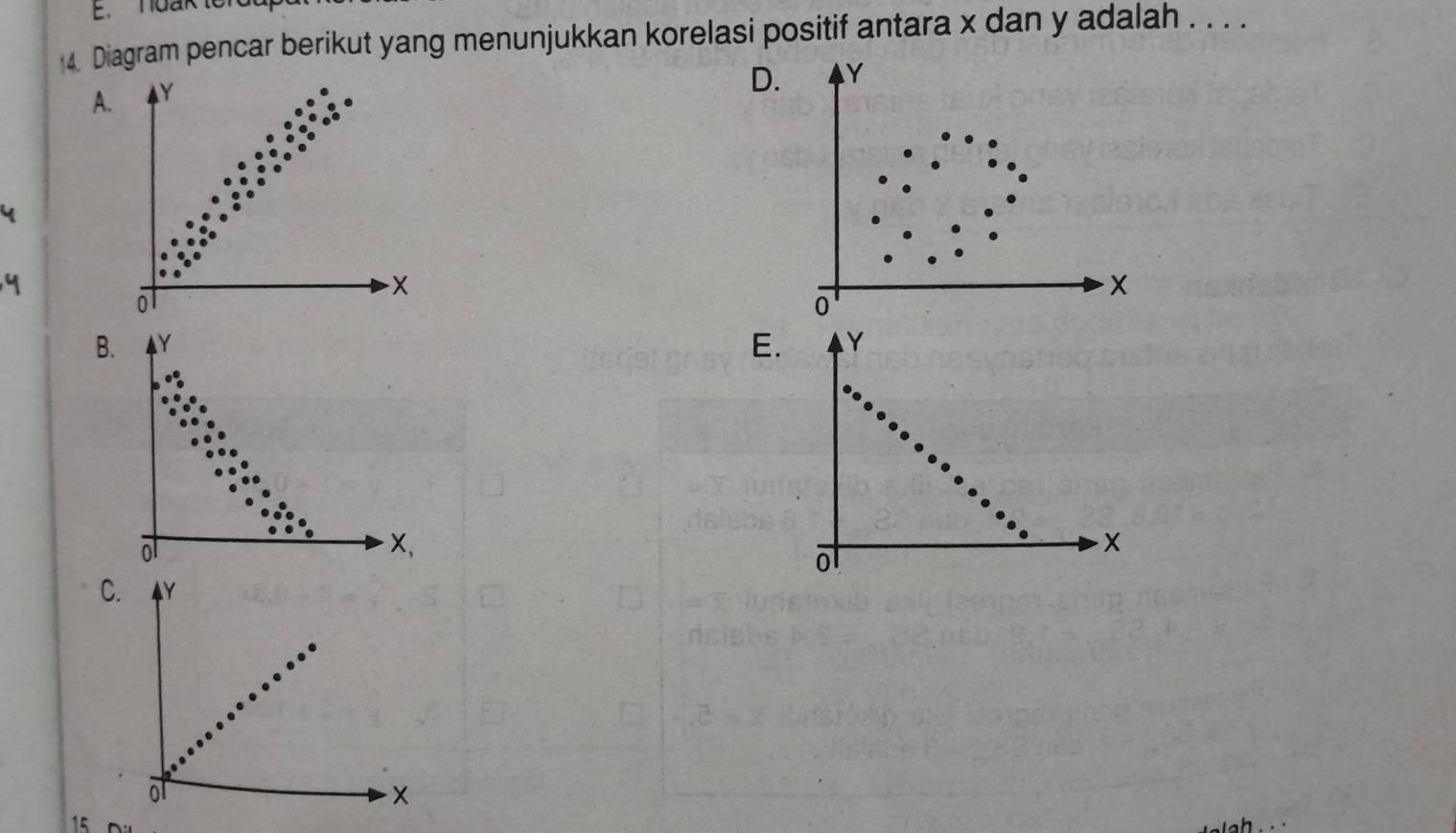 hoak t
4. Diagram pencar berikut yang menunjukkan korelasi positif antara x dan y adalah . . . .
A. Y
D. Y
X
0
x
0
B.
E. Y
-x
o
C.
15