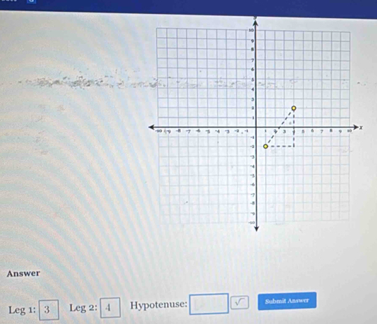 Answer 
Leg 1: 3 Leg 2: 4 Hypotenuse: □  Submit Answer