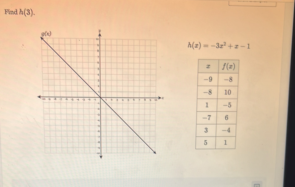 Find h(3).
h(x)=-3x^2+x-1