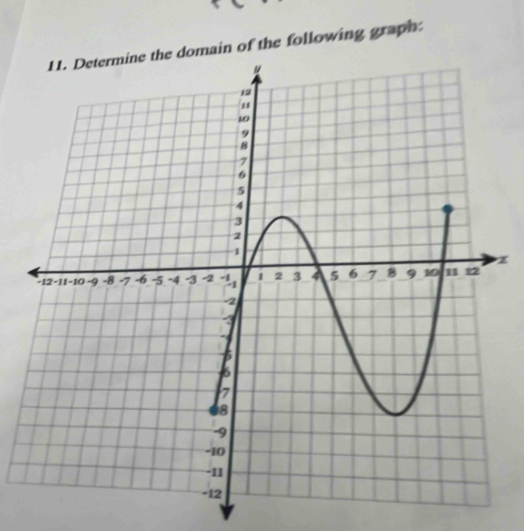 of the following graph
x