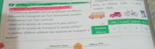 ' Le ta o acn nanque domoya au sip 
utilises par les clèves d'une clase de CM2 dans un tableau. (vilo - λ pust 
Je porte ces données sur un graphique en bâtons voiture - bus). 
(Moyens de transport sur l'axe horizontal, nombre I 

d'utilisateurs sur l'axe vertical). 
Quel est le moyen de transport le plus utilisé ? 
Quel est le moyen de transport le moins utilisé ? 
- Combien d'élèves utilisent des moyens de transport à 5 9 12
moteur? 
Solxante-troite 73
_