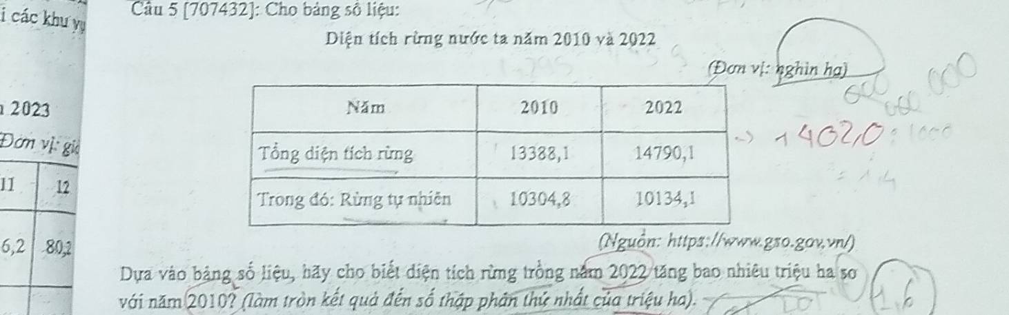 [707432]: Cho bảng số liệu: 
i các khu yụ 
Diện tích rừng nước ta năm 2010 và 2022
(Đơn vị: nghìn hạ)
2023
Đả 
1 
6 
Nguồn: https://www.gso.gov.vn/) 
Dựa vào bảng số liệu, hãy cho biết diện tích rừng trồng năm 2022 tăng bao nhiêu triệu ha so 
với năm 2010? (làm tròn kết quả đến số thập phân thứ nhất của triệu ha).