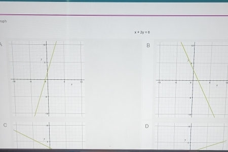 raph
x+2y=6
B 

C . 
D
y
s
y