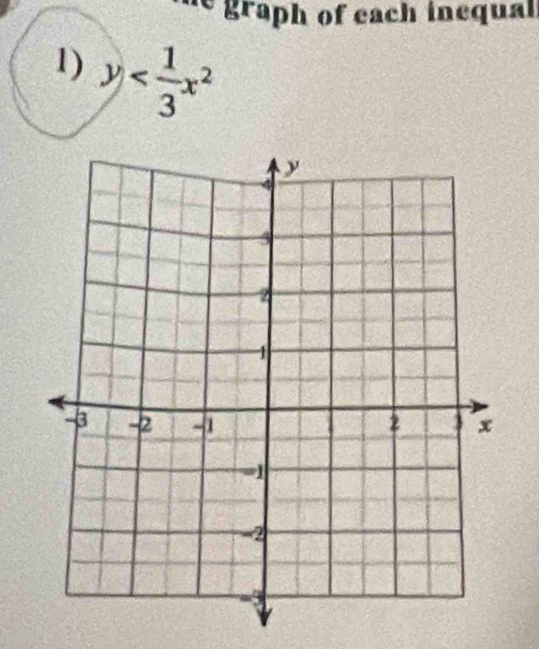 graph of each inequal 
1) y