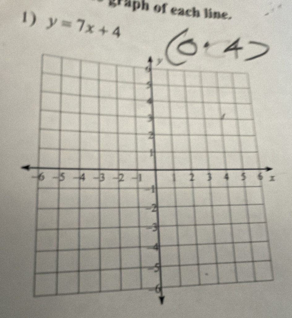 graph of each line. 
1) y=7x+4