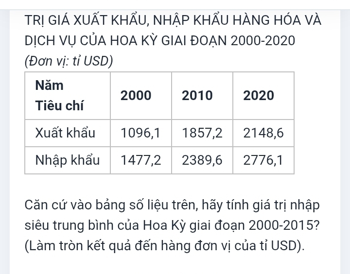 TR! GIÁ XUẤT KHẤU, NHẠP KHẤU HÀNG HÓA VÀ 
DỊCH VỤ CỦA HOA KỲ GIAI ĐOẠN 2000 -2020 
(Đơn vị: tỉ USD) 
Căn cứ vào bảng số liệu trên, hãy tính giá trị nhập 
siêu trung bình của Hoa Kỳ giai đoạn 2000 -2015? 
(Làm tròn kết quả đến hàng đơn vị của tỉ USD).