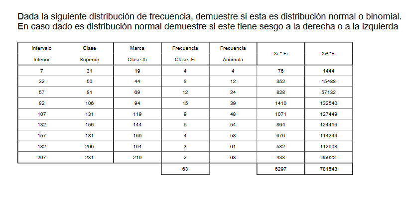 Dada la siguiente distribución de frecuencia, demuestre si esta es distribución normal o binomial.
En caso dado es distribución normal demuestre si este tiene sesgo a la derecha o a la izquierda